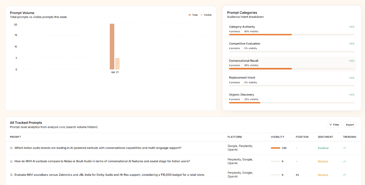 AI prompt simulation interface showing brand queries across platforms