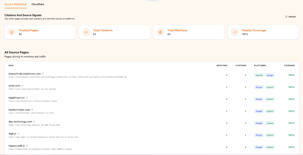 Clean website infrastructure code optimised for AI crawling