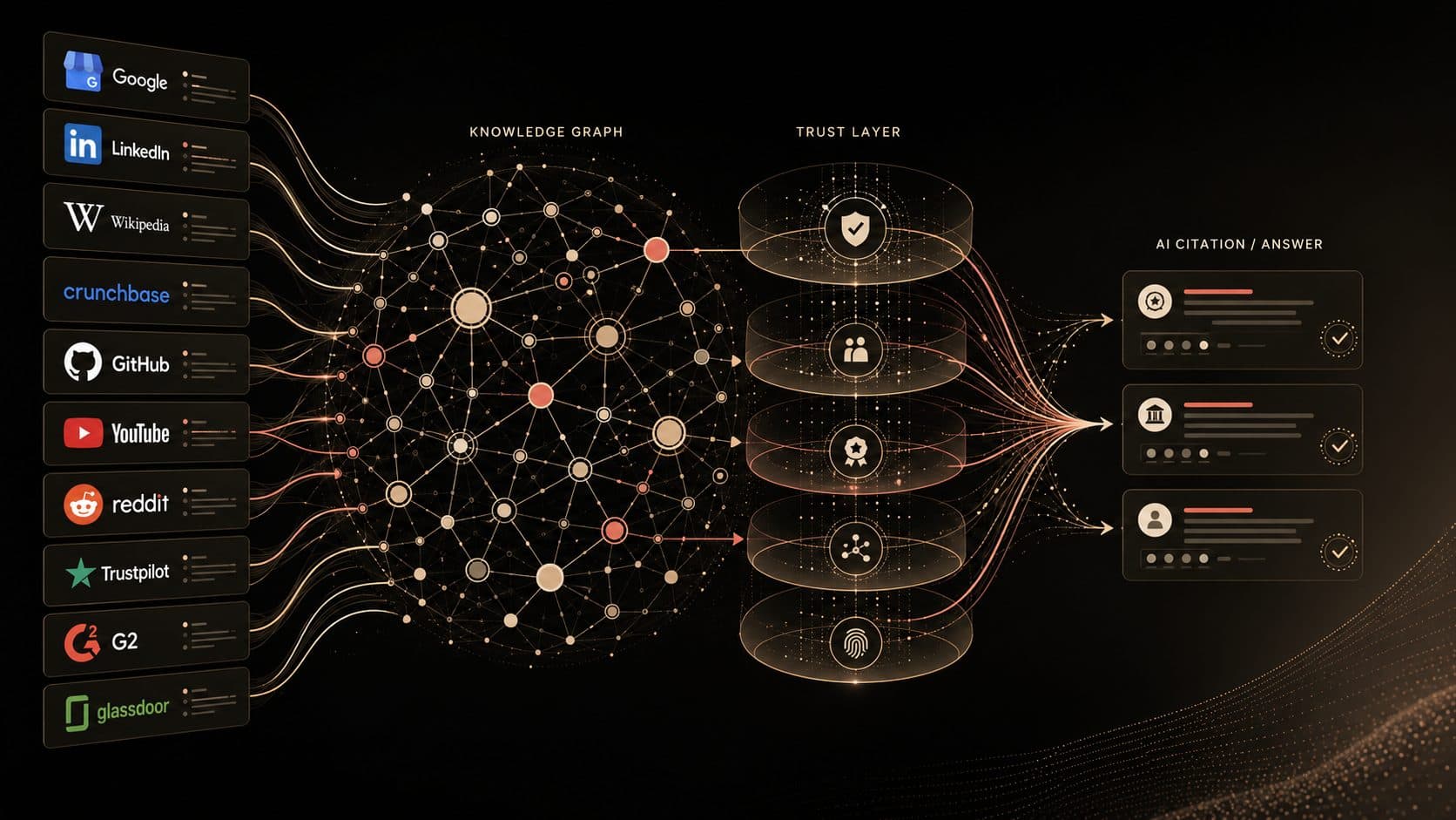 Top 10 Brand Entities That Influence AI Citations in 2026