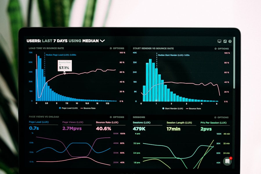 Performance analytics charts on a laptop